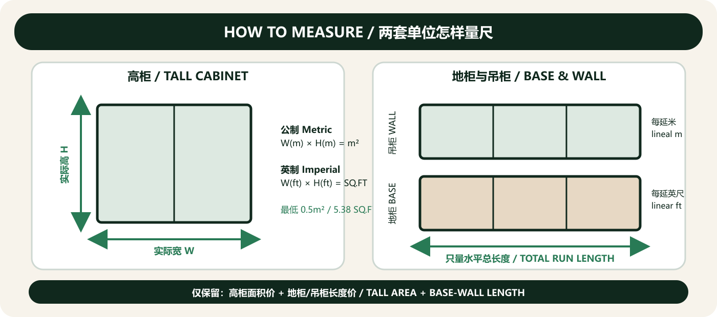 LOBIN cabinet measurement systems for tall, base and wall cabinets