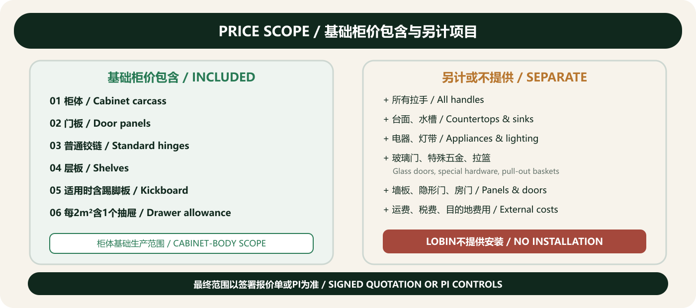 LOBIN cabinet base-price inclusions and separately priced items